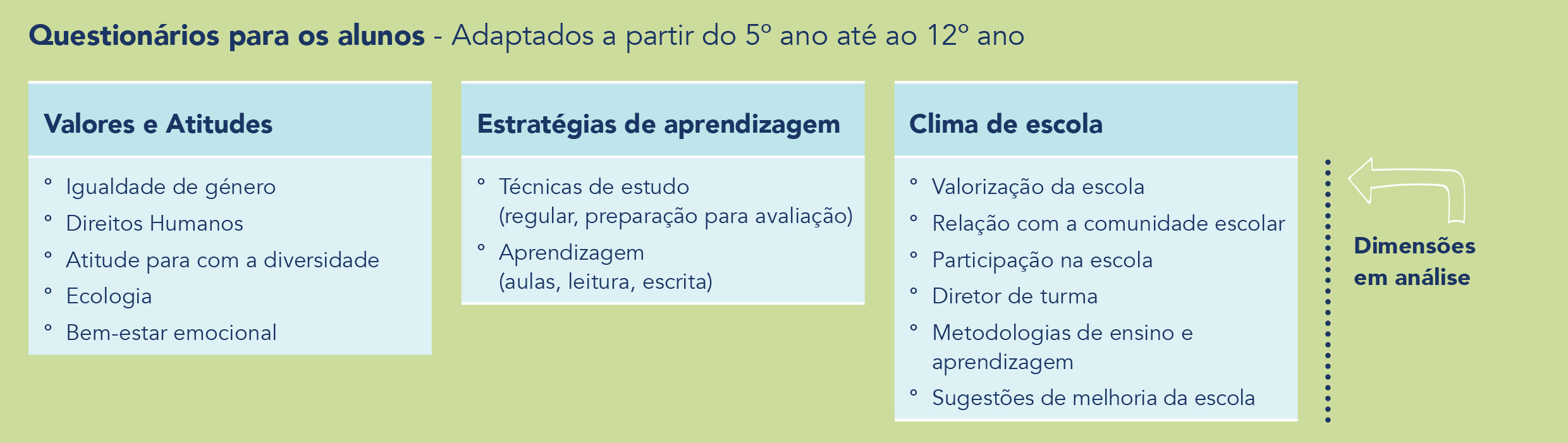 Questionarios para os alunos