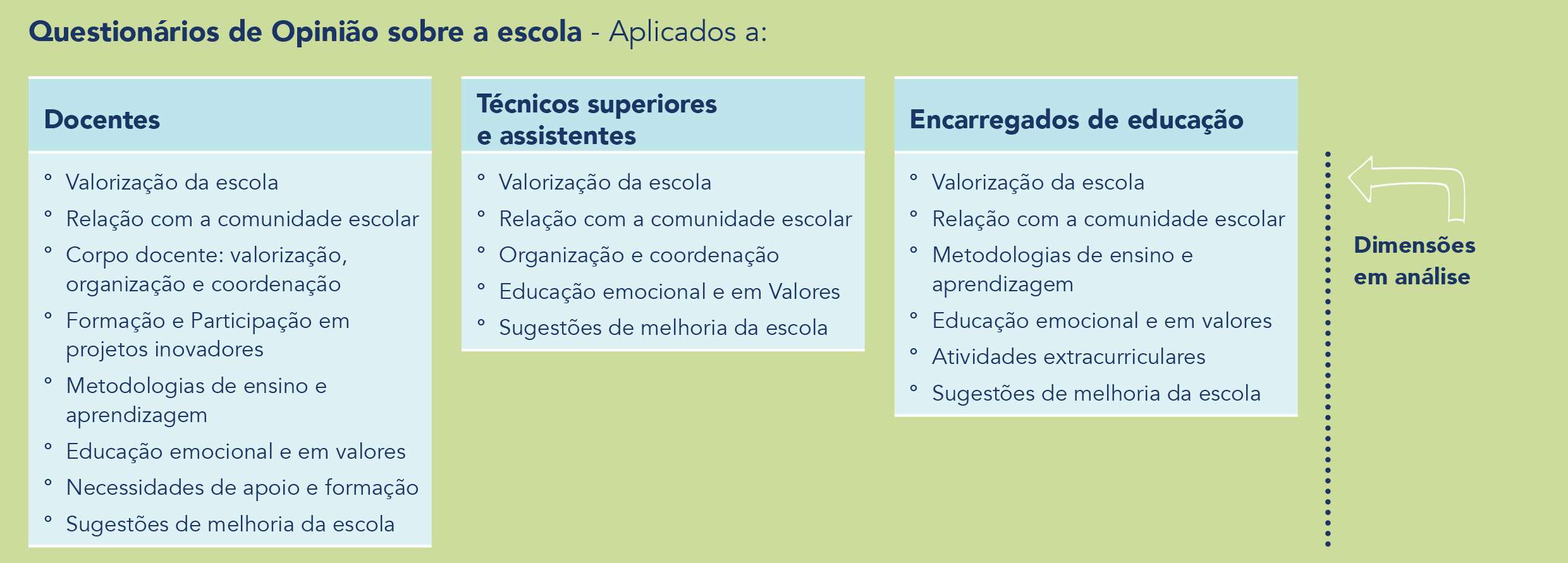 Questionários de Opinião sobre a escola